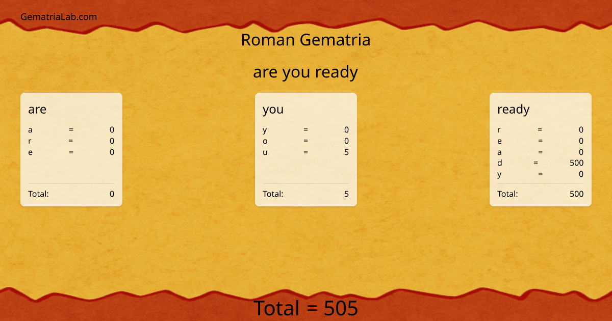 are you ready in roman Gematria